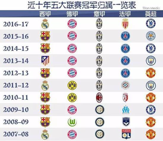 入了强大的